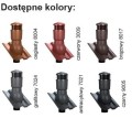KOMINKI WIROVENT PLUS 125 IZOLOWANE SKLEPDEKARZA
