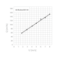 wykres-evo-150_SKLEPDEKARZA.png