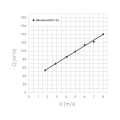 wykres-evo-125_SKLEPDEKARZA.png